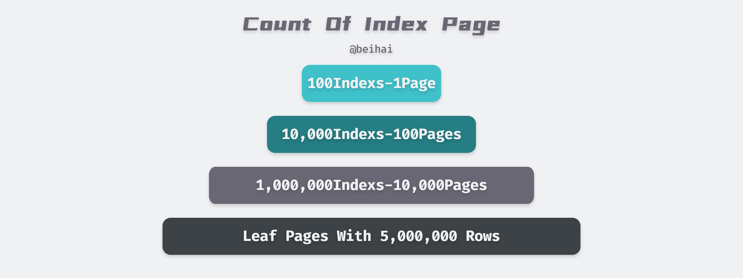 /posts/database/mysql/index-design/Count-Of-Index-Page@2x.png
