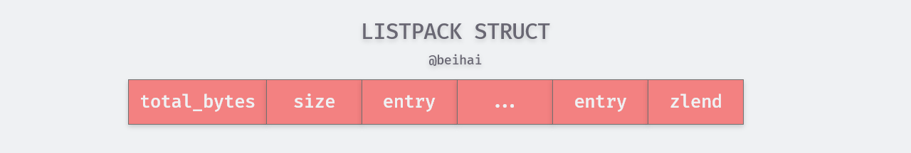 /posts/database/redis/struct/index.assets/listpack.png