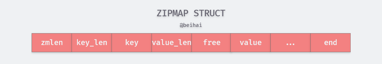 /posts/database/redis/struct/index.assets/zipmap.png