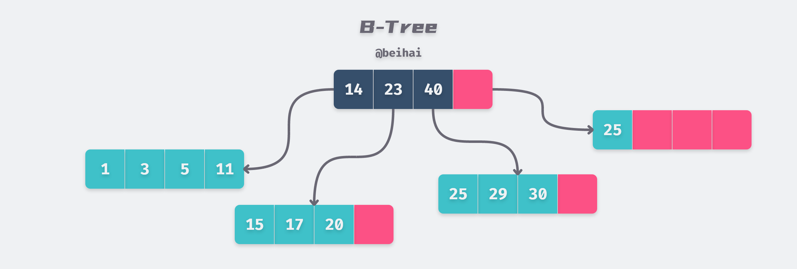 ./B-Tree@2x.png